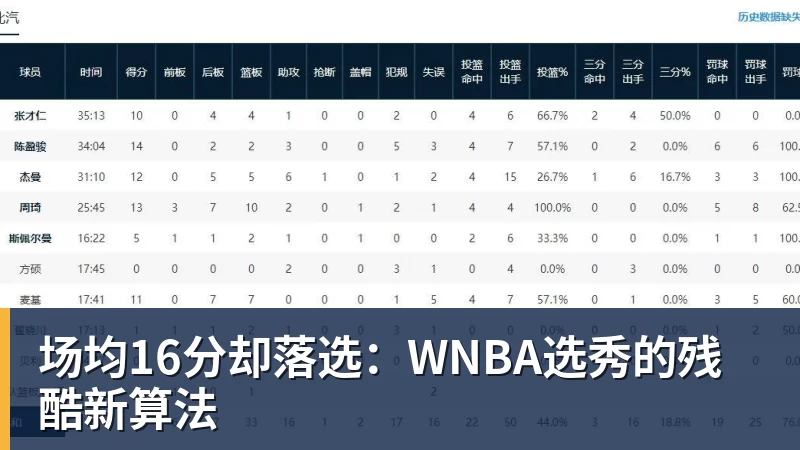 篮球下注场均16分却落选:WNBA选秀的残酷新算法