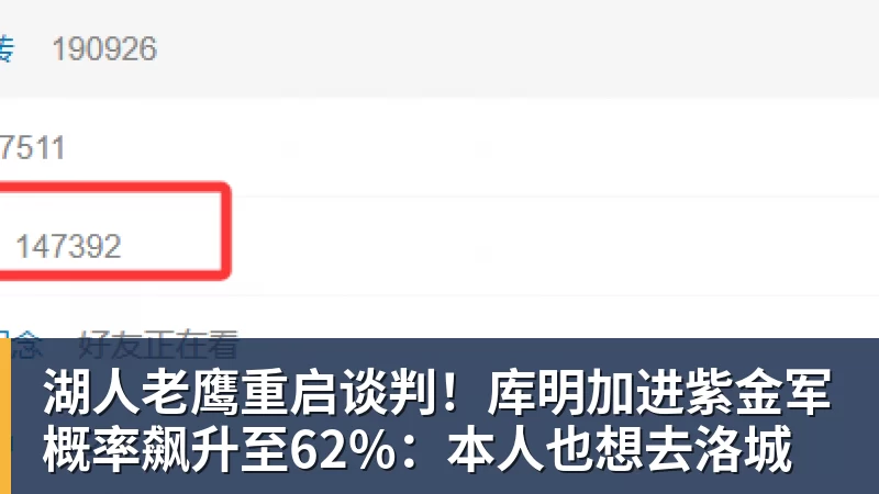 篮球下注湖人老鹰重启谈判！库明加进紫金军概率飙升至62%：本人也想去洛城