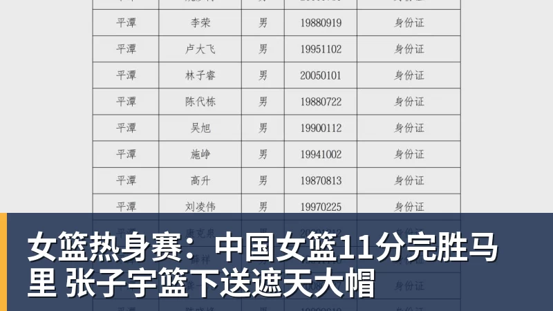 篮球下注女篮热身赛：中国女篮11分完胜马里 张子宇篮下送遮天大帽