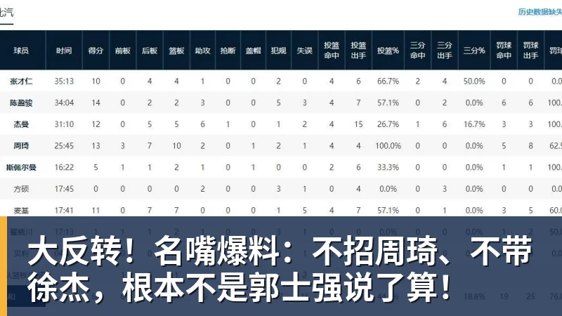 篮球下注大反转！名嘴爆料：不招周琦、不带徐杰，根本不是郭士强说了算！
