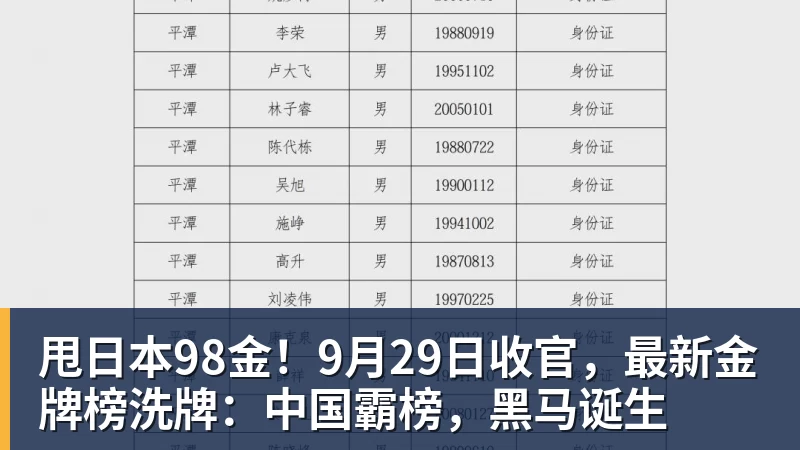 篮球下注甩日本98金!9月29日收官,最新金牌榜洗牌:中国霸榜,黑马诞生