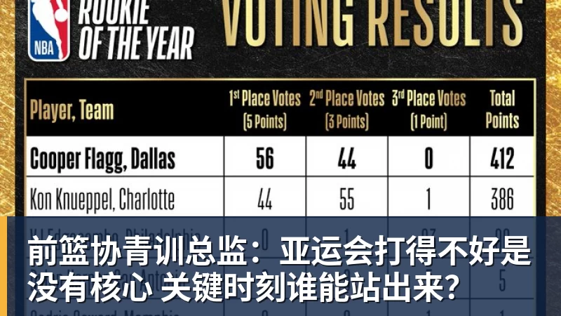 篮球下注前篮协青训总监：亚运会打得不好是没有核心 关键时刻谁能站出来？