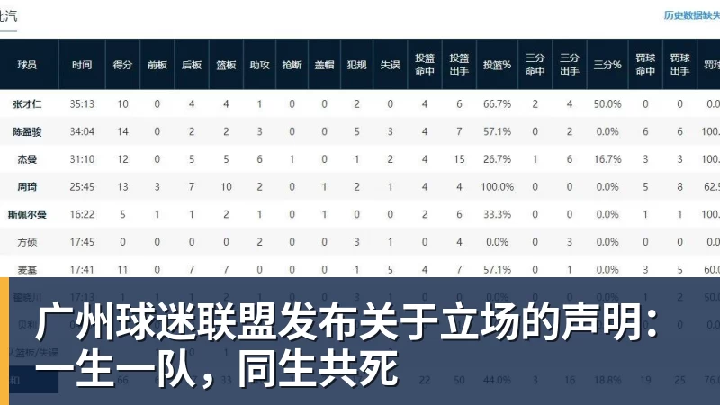 篮球下注广州球迷联盟发布关于立场的声明：一生一队，同生共死
