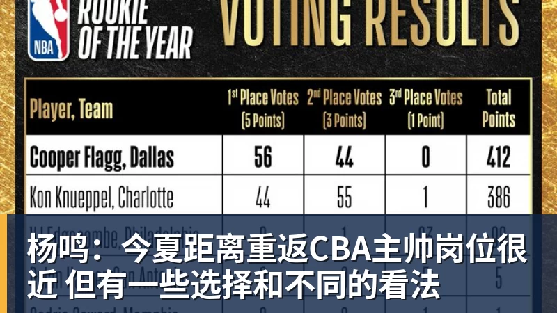 篮球下注杨鸣:今夏距离重返CBA主帅岗位很近 但有一些选择和不同的看法